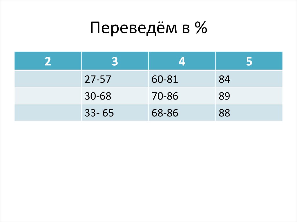 Переведём в %