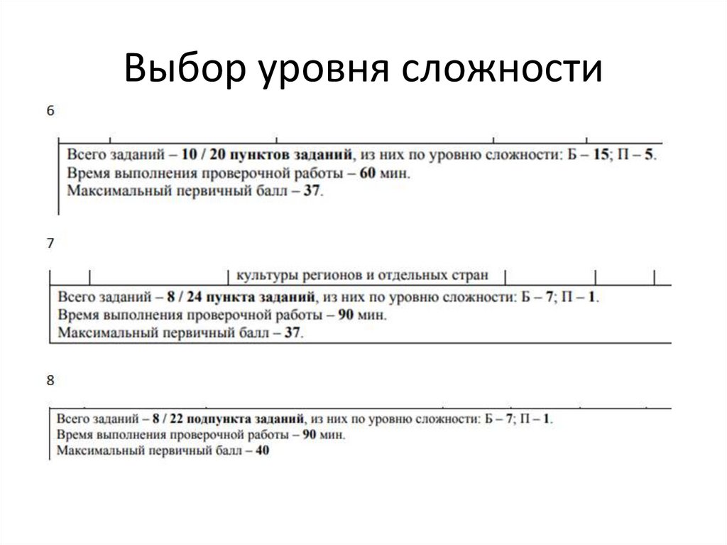 Выбор уровня сложности