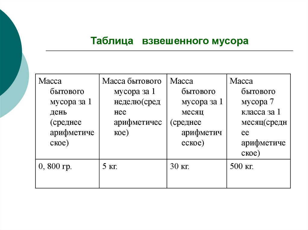 Таблица взвешенного мусора