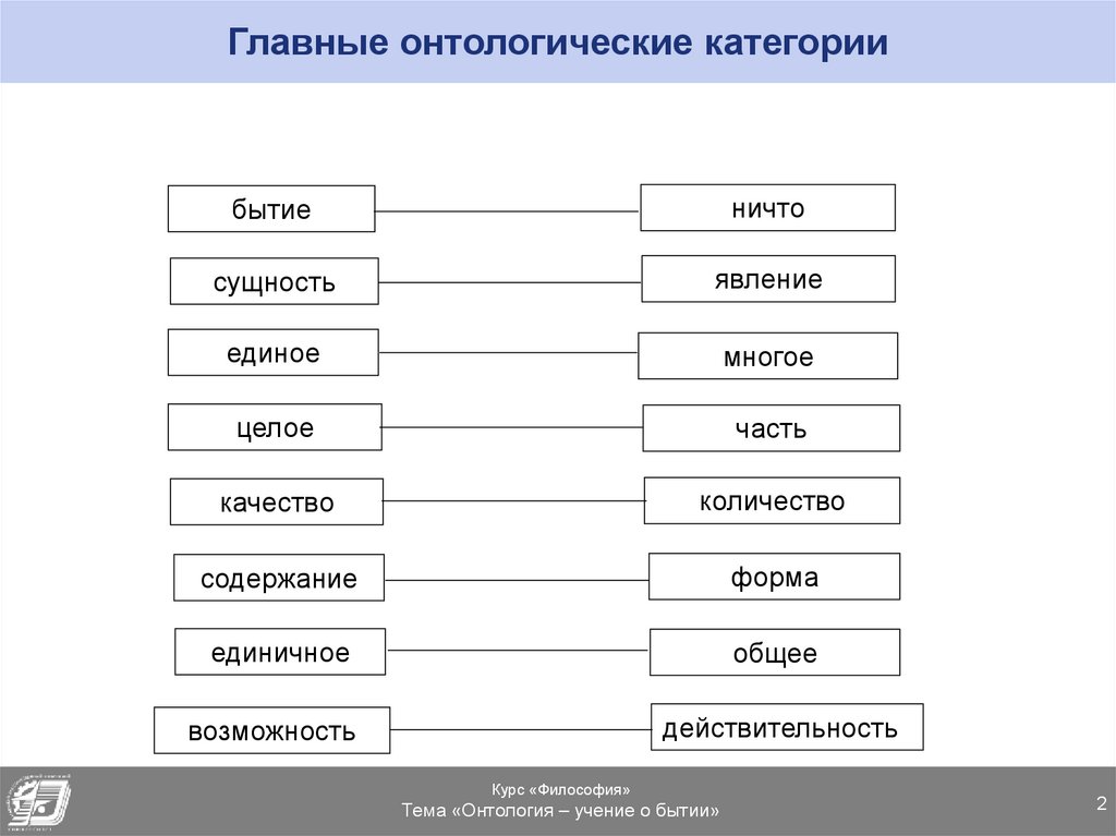 Материя как онтологическая категория презентация