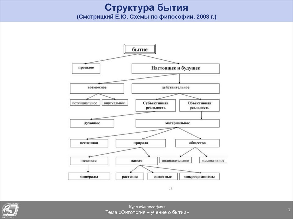 Онтология учение о бытии презентация