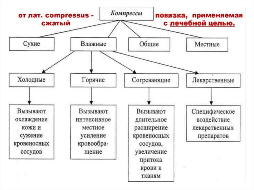 Физиотерапия схема 8 видов