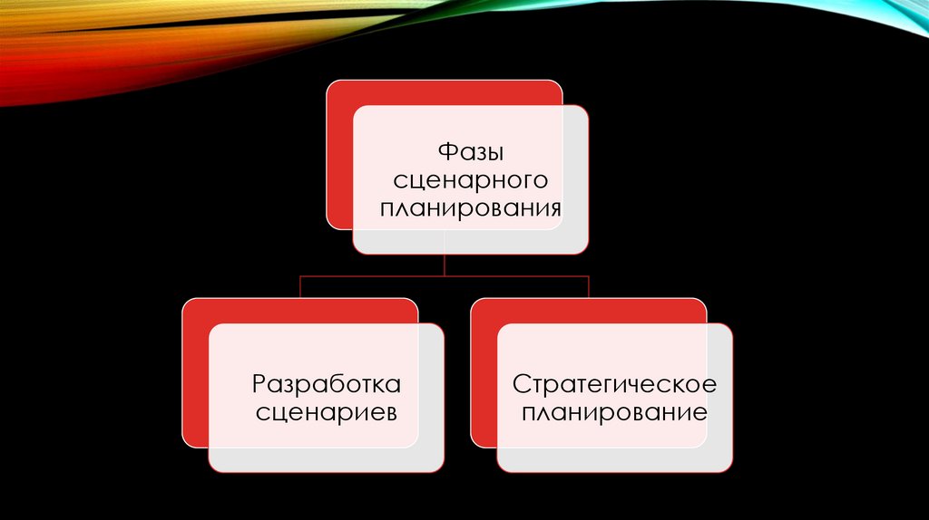 Сценарное планирование картинки