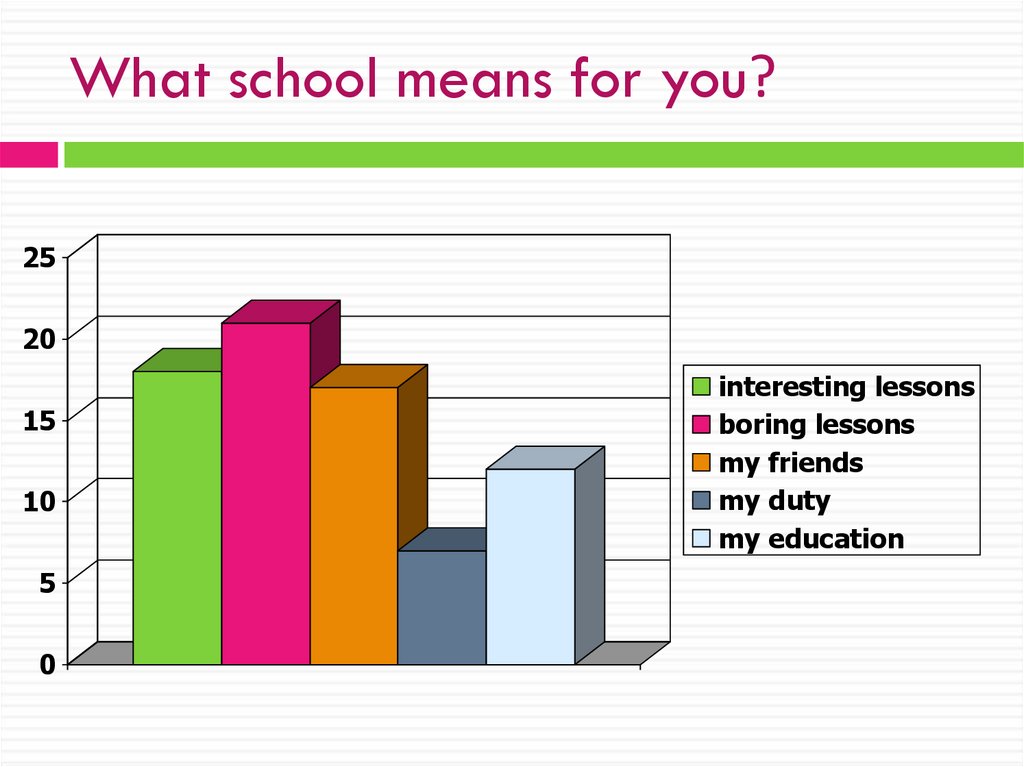 What school means for you?