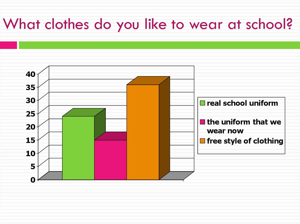 What clothes do you like to wear at school?