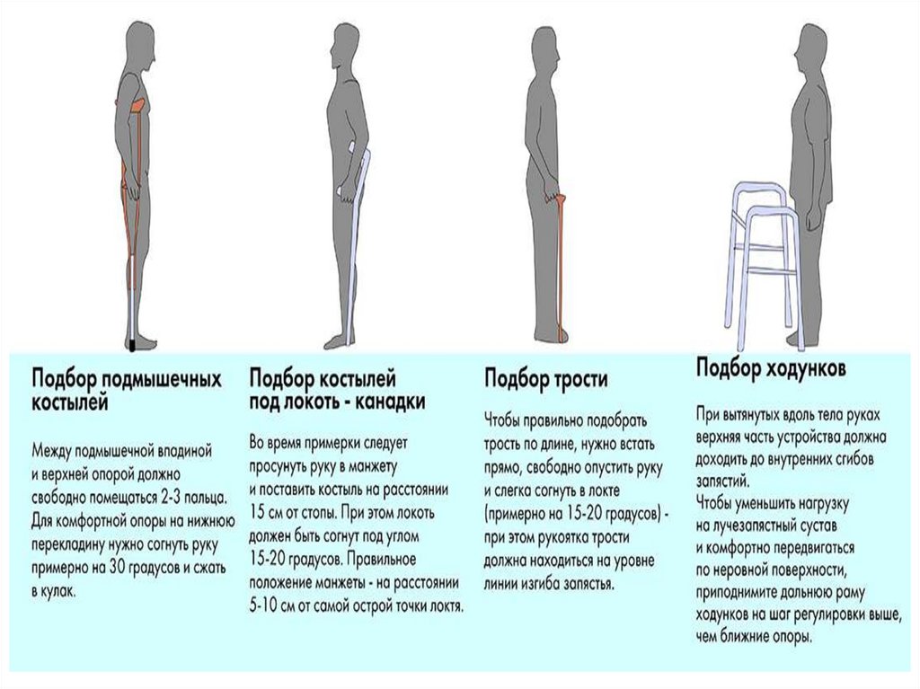 Горизонтально поднятая трость что означает. Костыли таблица размеров. Как правильно выбрать костыли подмышечные. Костыли подмышечные таблица роста. Как выбрать локтевой костыль по росту.
