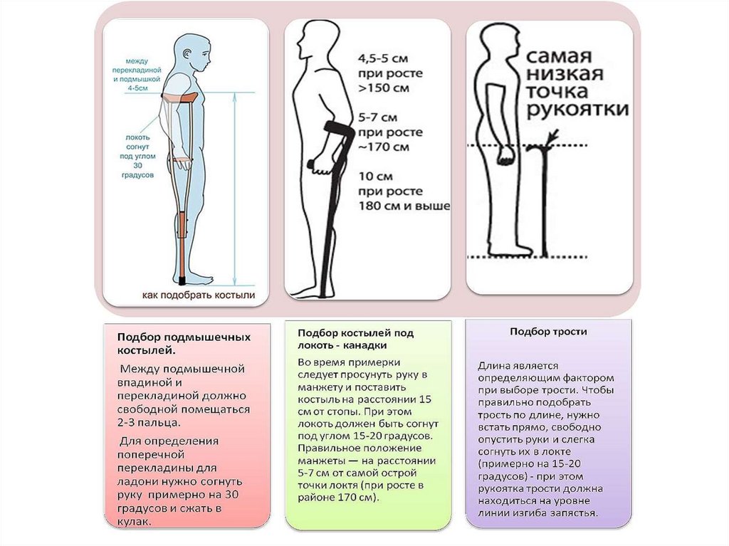 Как ходить с локтевым костылем. Костыли подмышечные на рост человека 170. Костыли подмышечные размер на рост 180 см. Как правильно выбрать костыли подлокотные. Костыли таблица размеров.