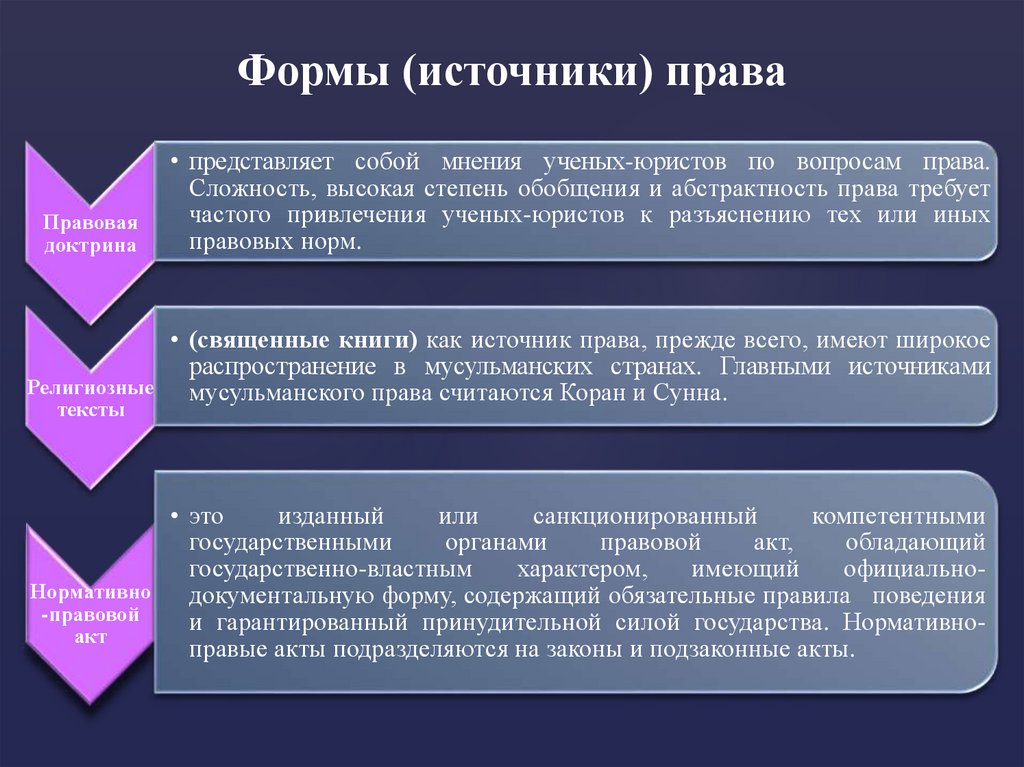 Виды источников права презентация