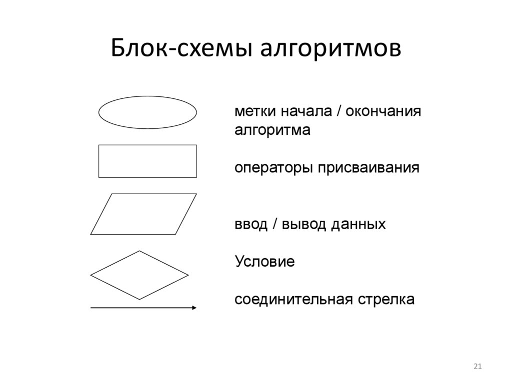 Блок-схемы алгоритмов