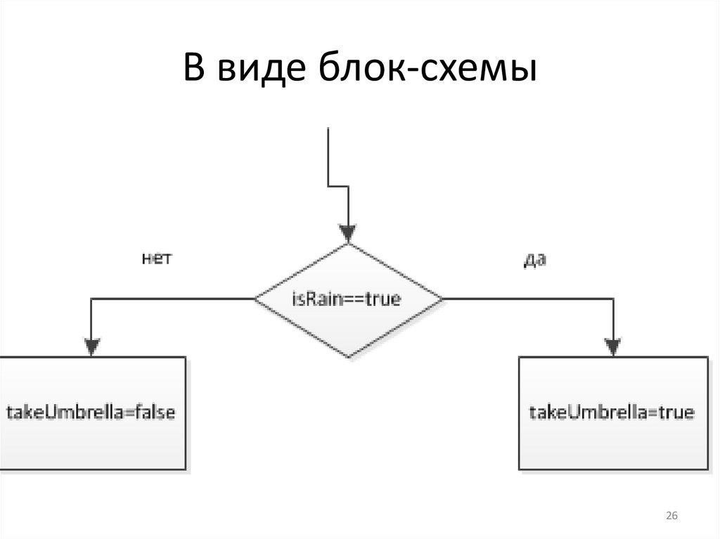 В виде блок-схемы