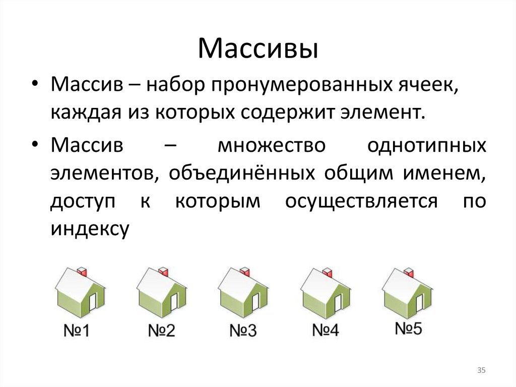 Массивы