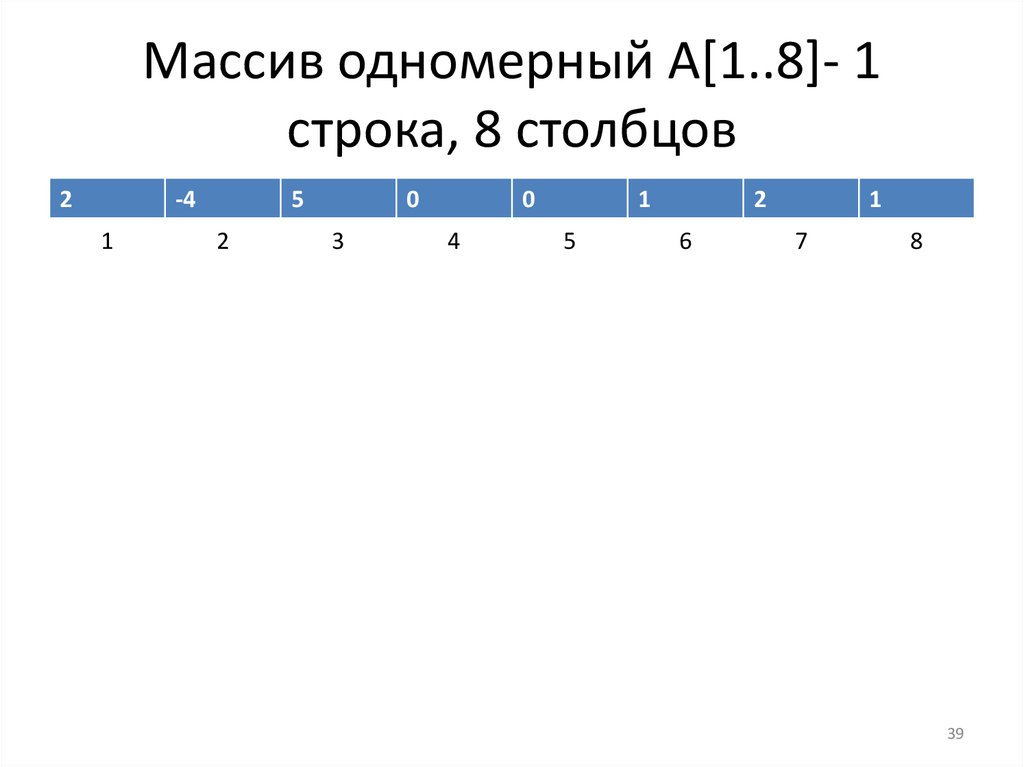 Найти в массиве первое четное число, вывести его значение