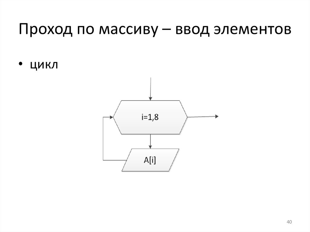 Массив одномерный A[1..8]- 1 строка, 8 столбцов