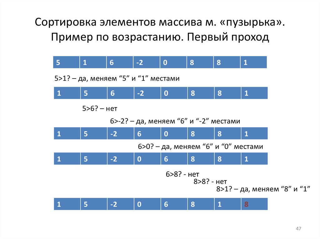 Упорядочение элементов