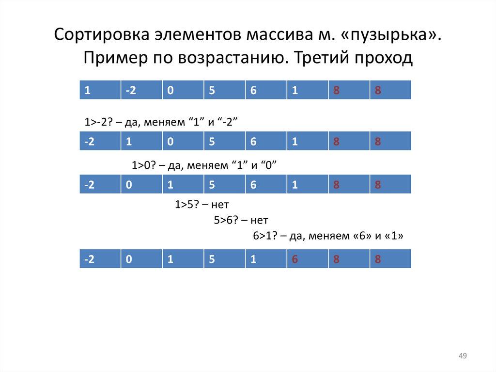 Сортировка элементов массива м. «пузырька». Пример по возрастанию. Второй проход