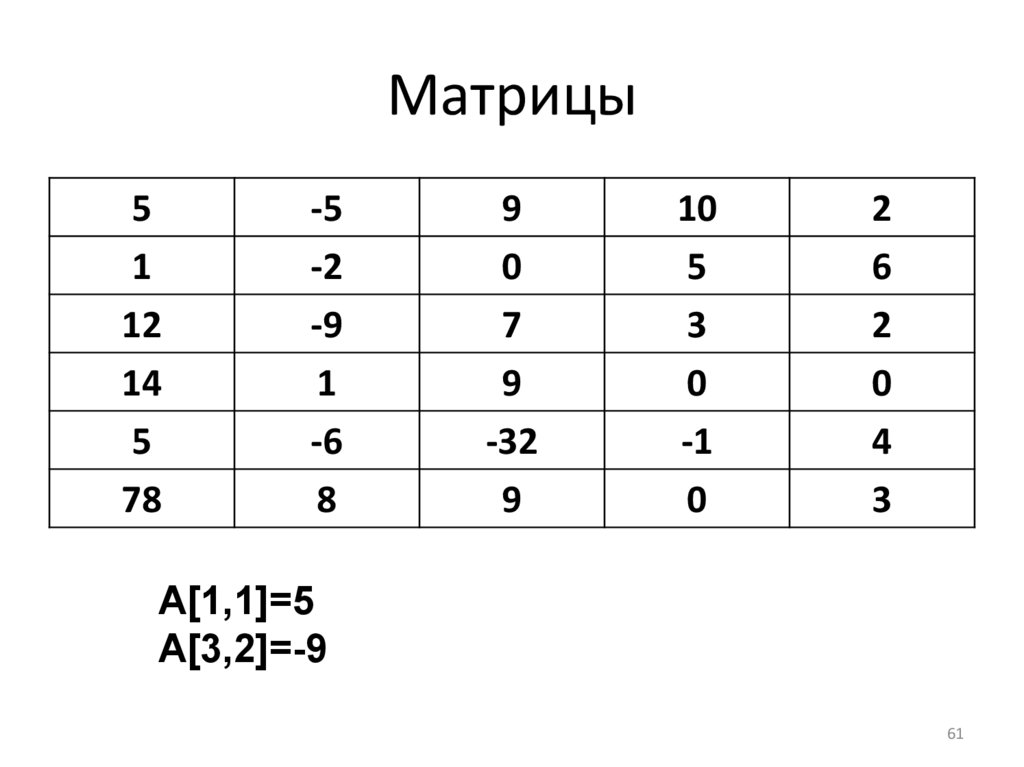 Многомерные массивы, матрицы