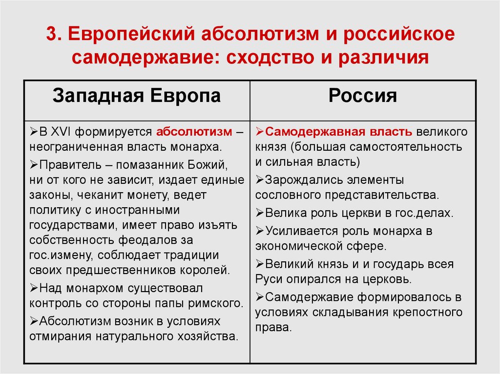 Формирование единых государств в европе и россии 7 класс презентация торкунов