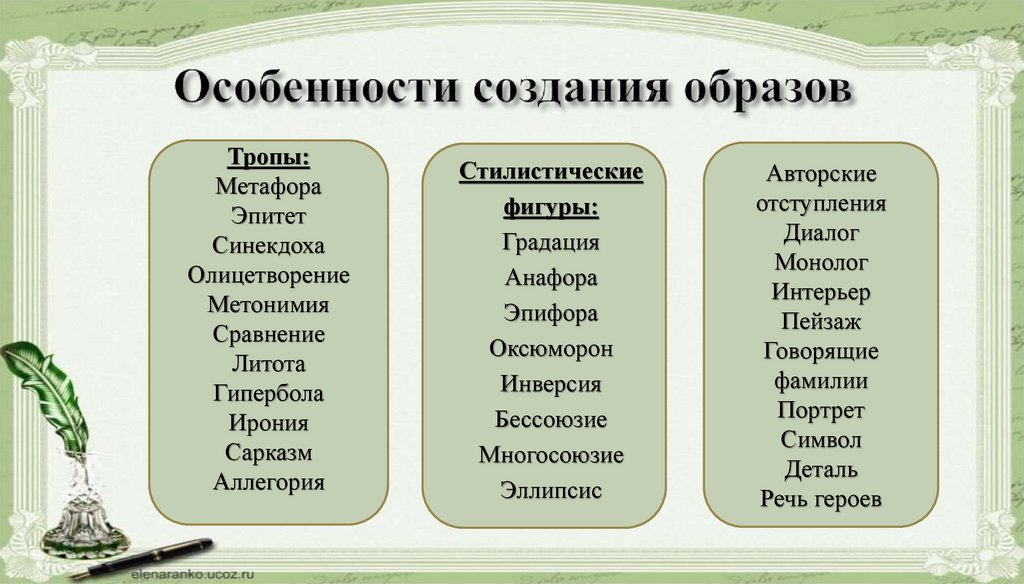 Пути создания образов