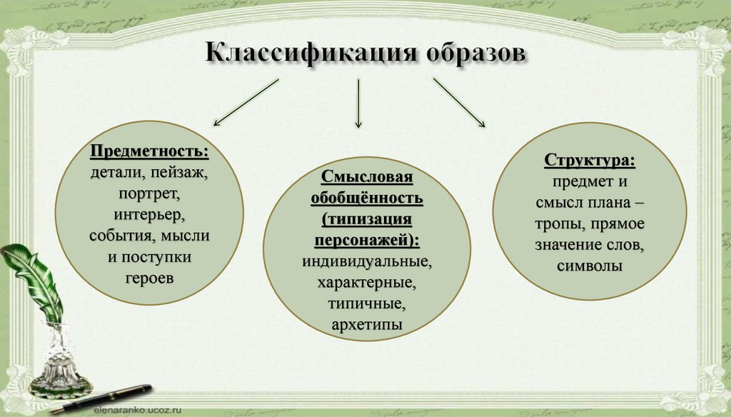 Особенности создания образов