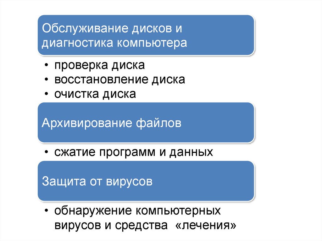 Программное обеспечение (ПО) компьютера - online presentation