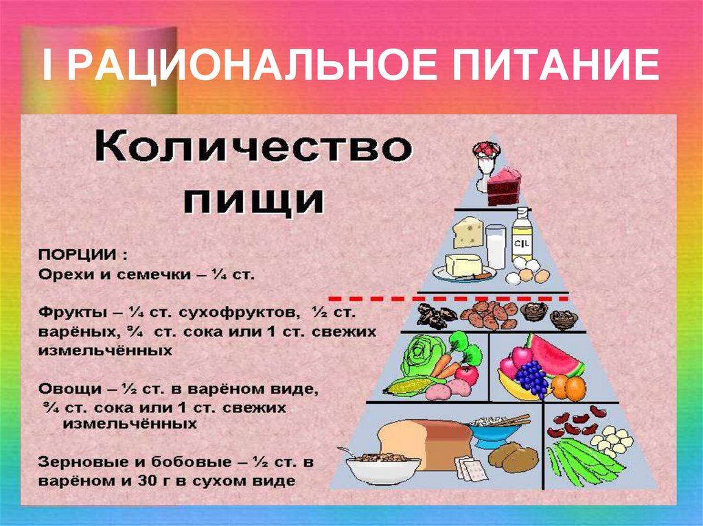 Что такое рациональное питание. Рациональное питание. Правильное рациональное питание. Система рационального питания. Рациональное питание это питание.