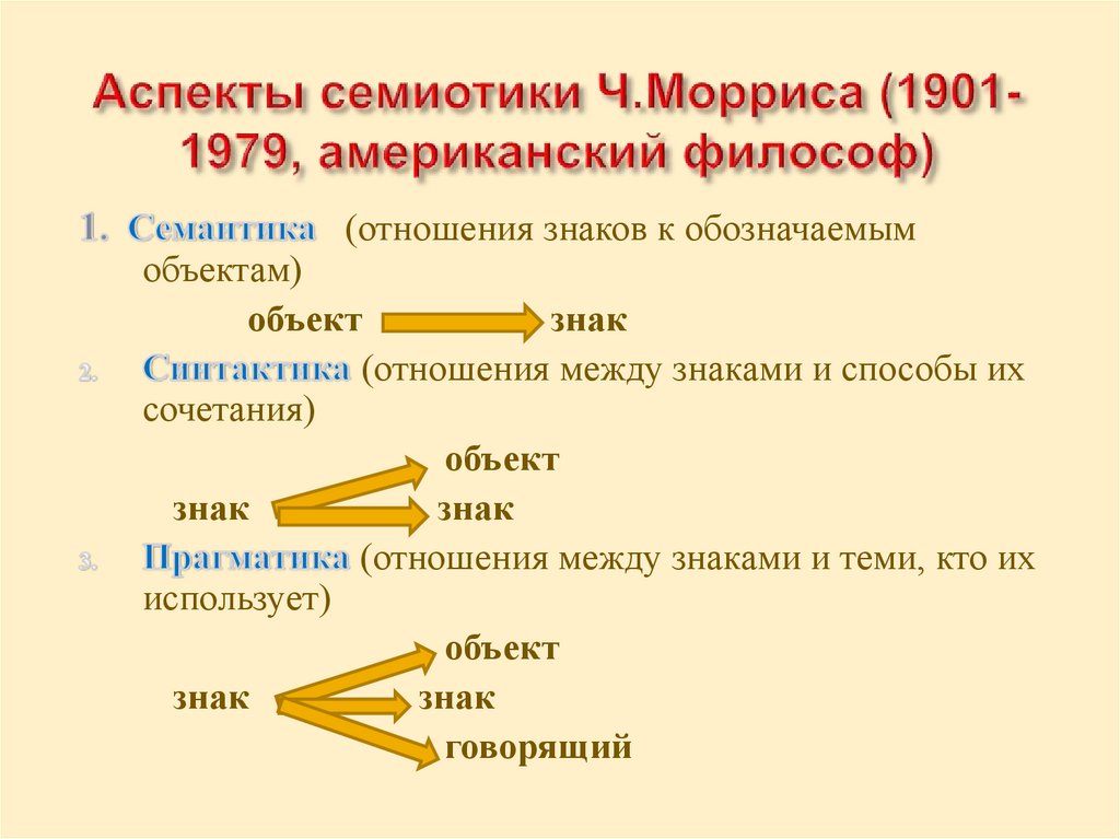 Семиотика барта