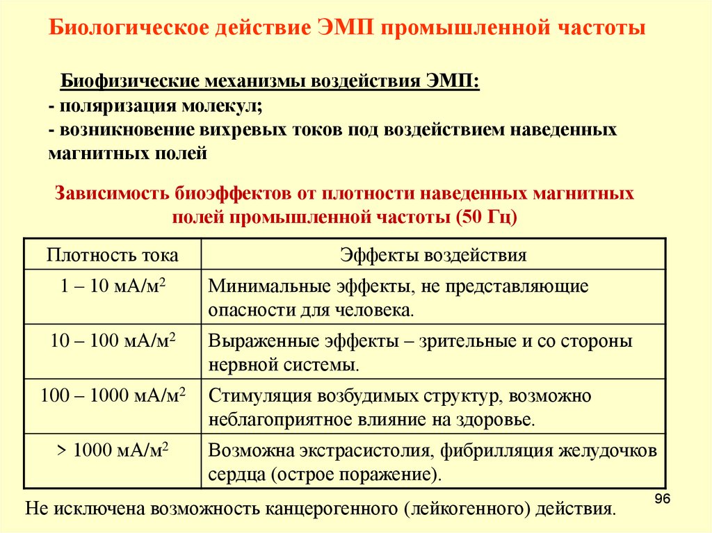 Стандартная частота промышленного тока в россии. Электрическое поле промышленной частоты.