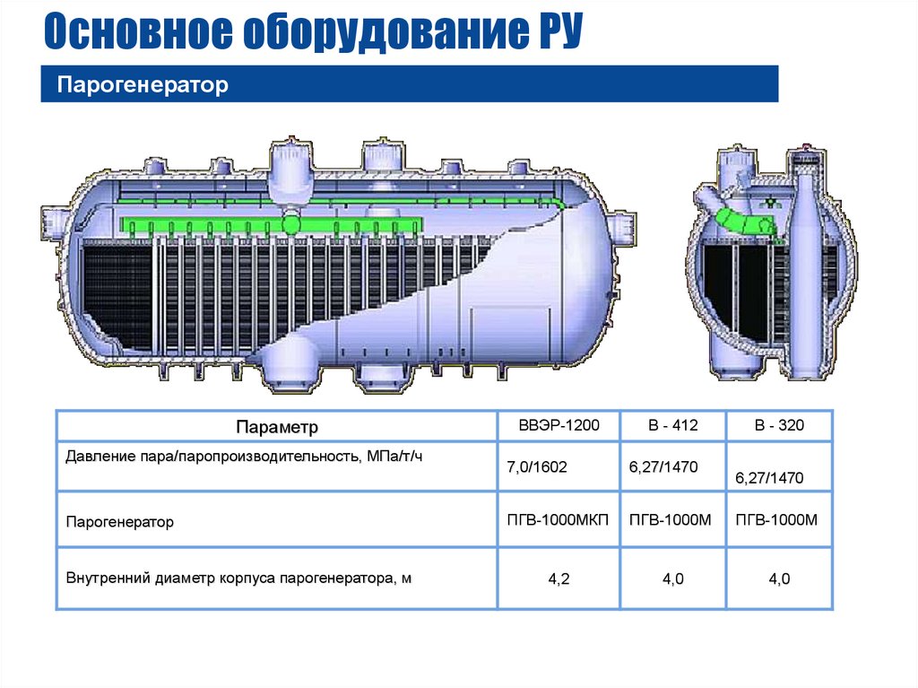 Пгв 1000 мкп чертеж