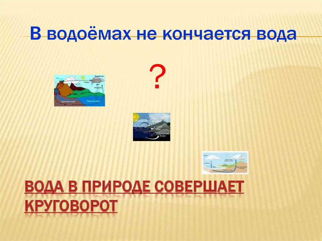 Вода в природе совершает круговорот