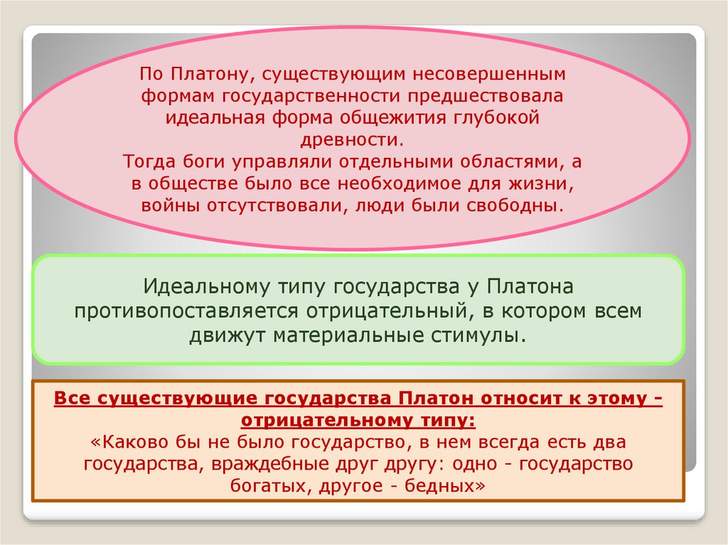 Идеальное государство платона суть проекта и аналоги в современной художественной культуре