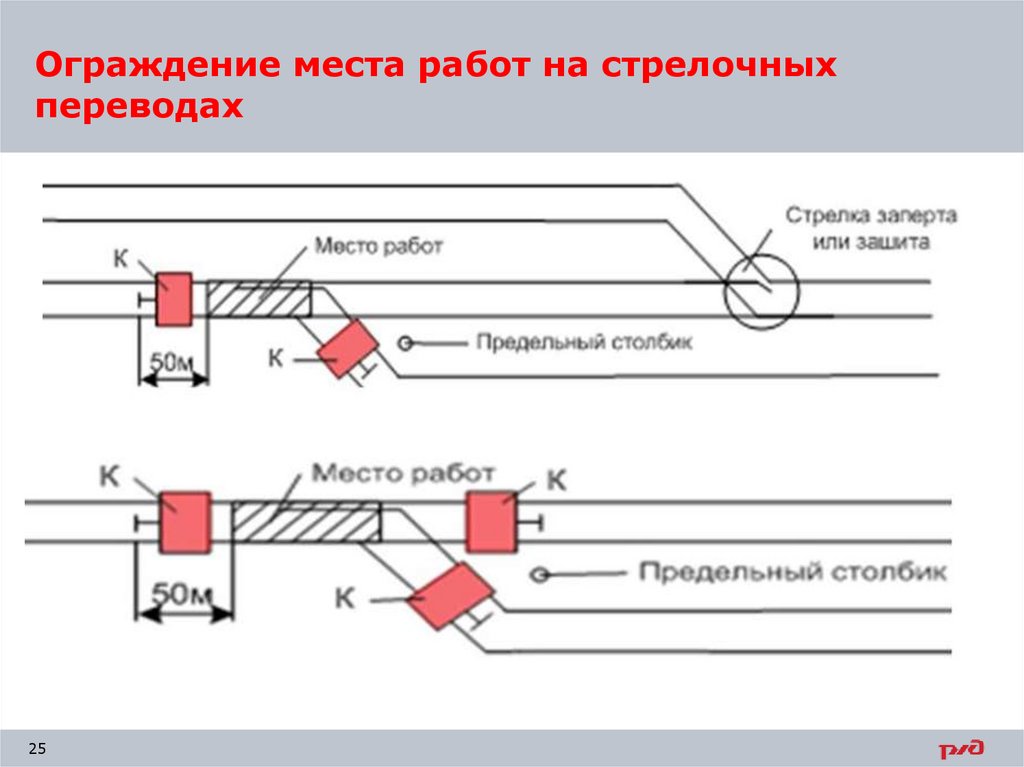 Место производства работ. Схема ограждения переборка изолирующего стыка. Ограждение места работ. Схема места производства работ на стрелочном переводе. Ограждение места работ на стрелочном переводе.