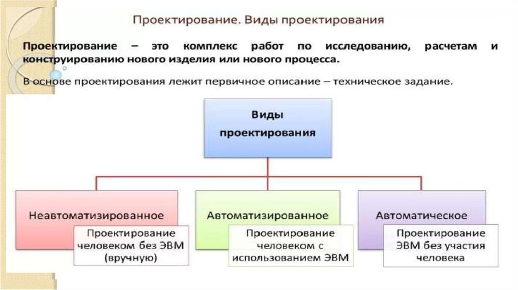 Что такое непрерывно выполняющиеся презентации