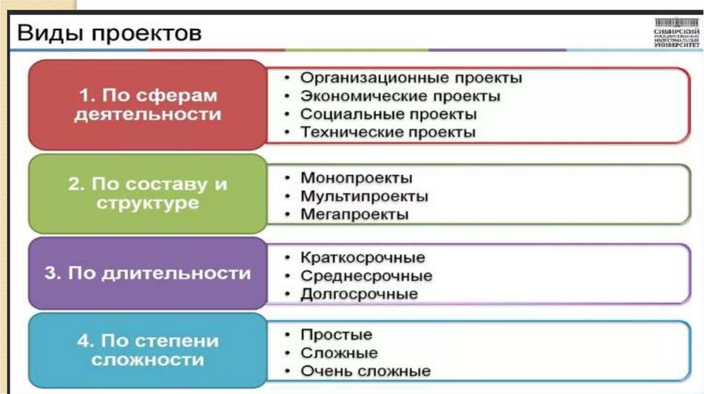 Что такое непрерывно выполняющиеся презентации