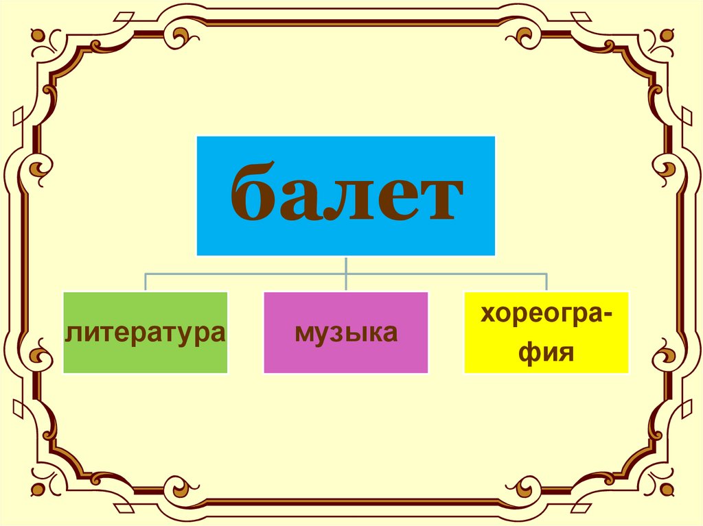 Второе путешествие в музыкальный театр балет 5 класс презентация