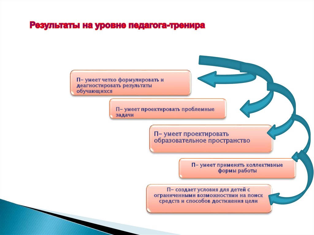 Оптимизация учебного процесса. Оптимизация образовательного процесса. Оптимизация воспитательного процесса. Формы оптимизации учебного процесса.