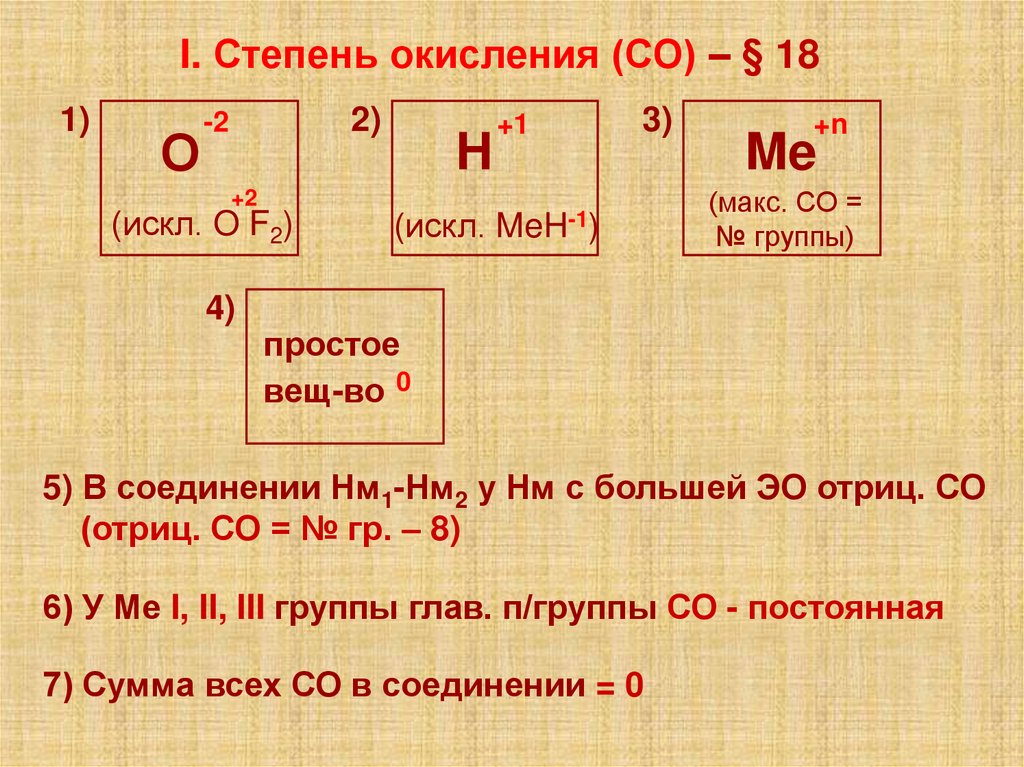 Степени химия 2024. Степени окисления циркония. Степени меди.