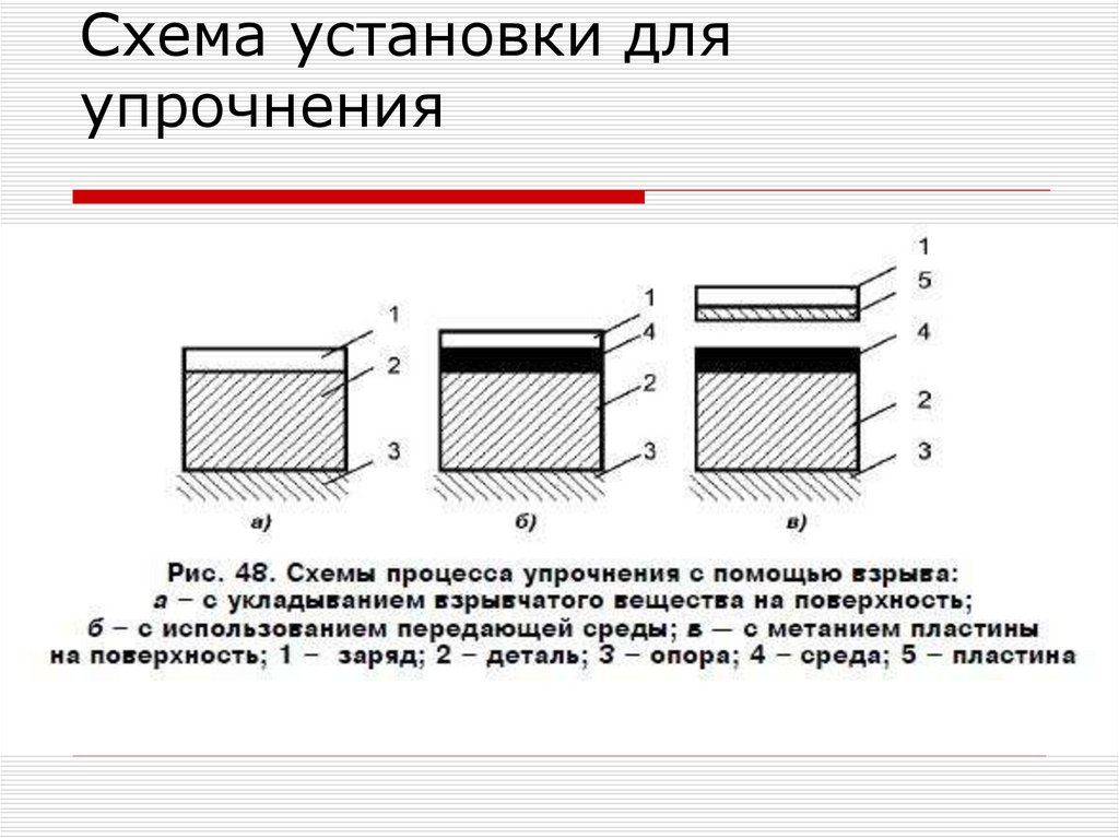 Схема установки для упрочнения