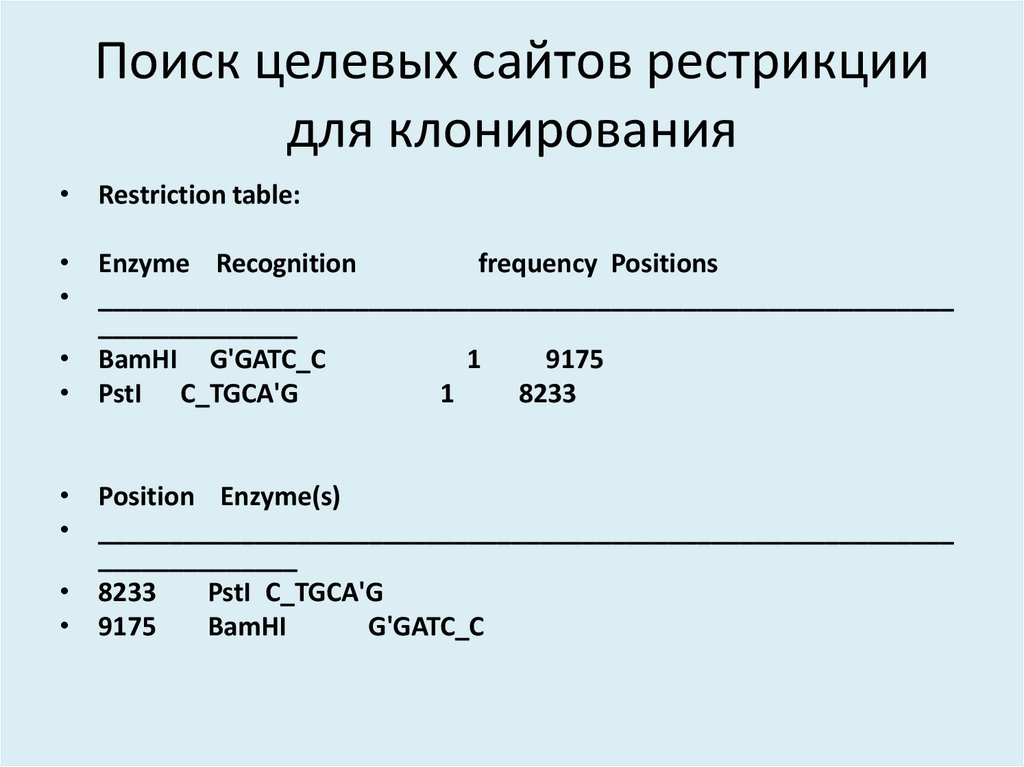 Поиск целевых сайтов рестрикции для клонирования