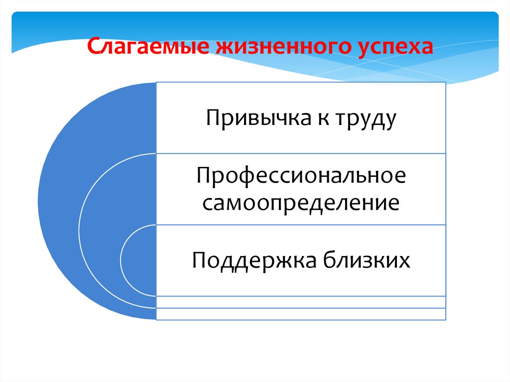 На пути к жизненному успеху. Слагаемые жизненного успеха. Лэпбук слагаемые жизненного успеха.