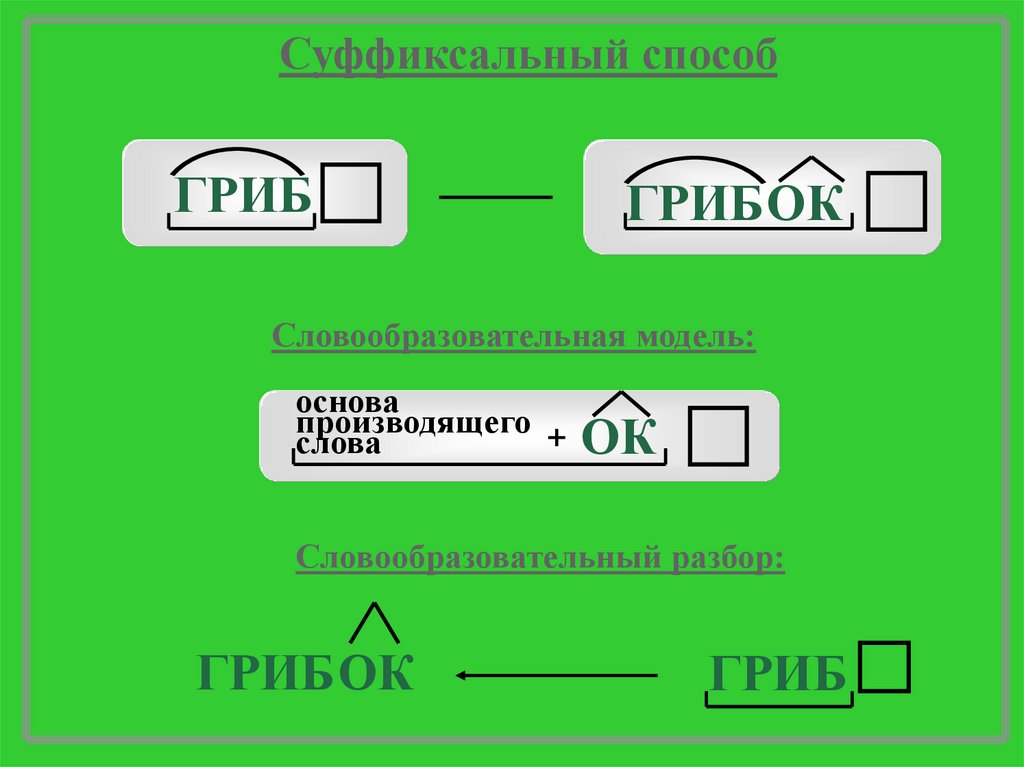 Книголюб словообразовательный разбор. Прибрежный словообразовательный разбор. Давление словообразовательный разбор. Печник словообразовательный разбор. Словообразовательный разбор деепричастия.