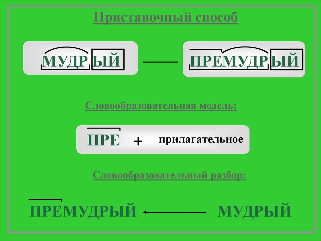 Словообразовательный разбор слова покорность