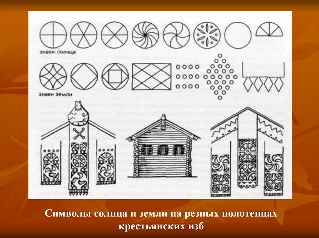 Схема построения избы