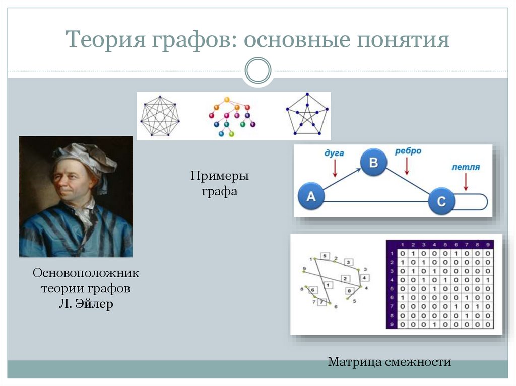 Методы теории графов