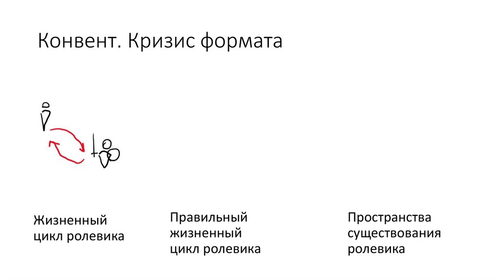 Конвент. Кризис формата