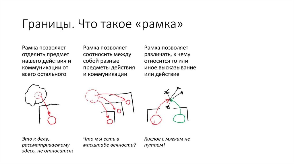 Границы. Что такое «рамка»