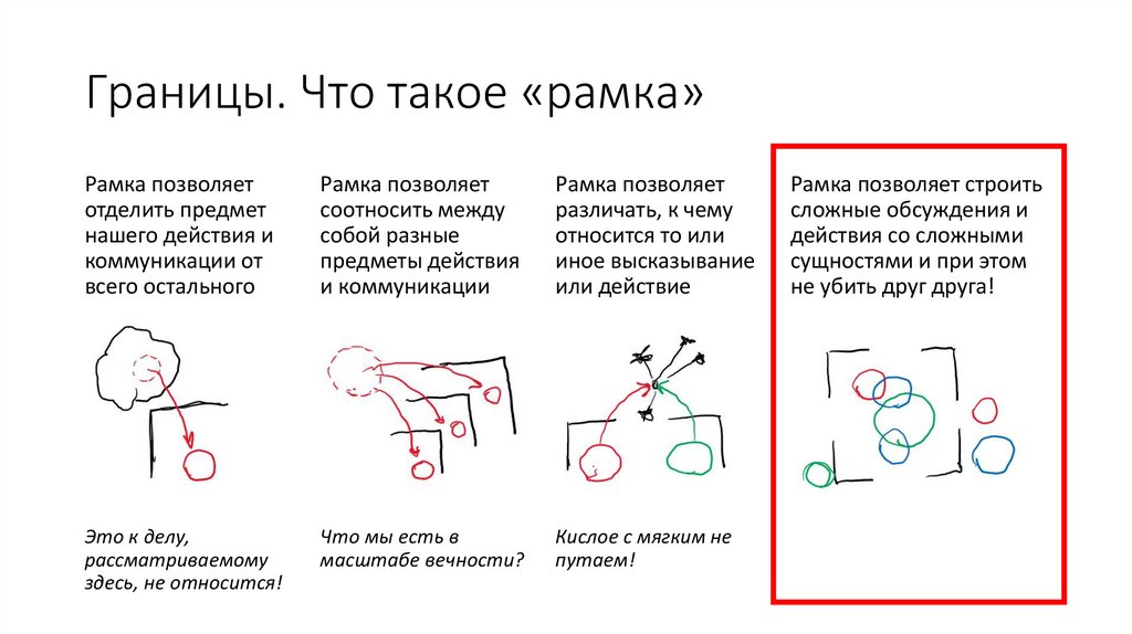 Границы. Что такое «рамка»