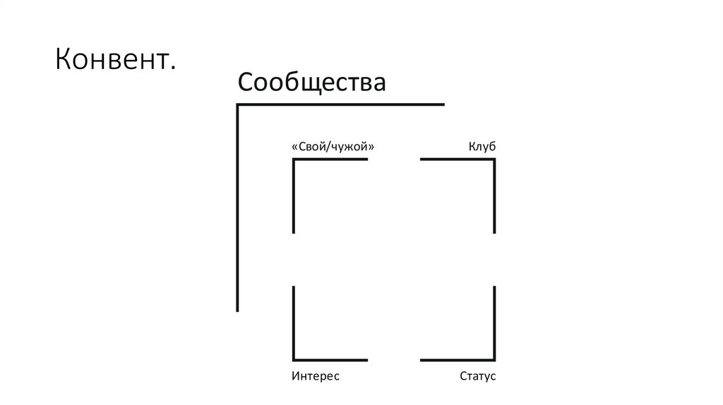 Границы. Что такое «рамка»