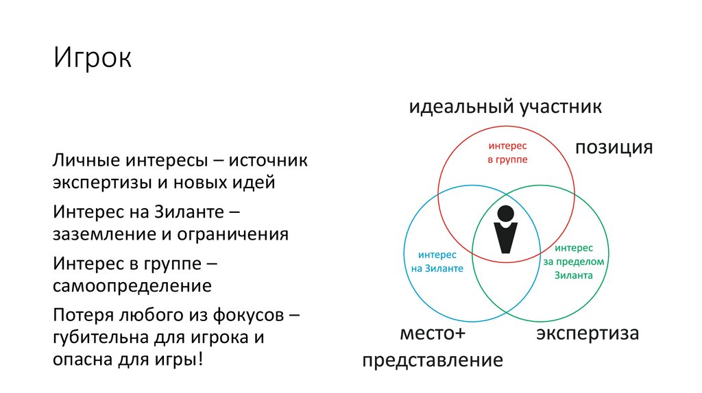 «Зачем собрались мы здесь…»