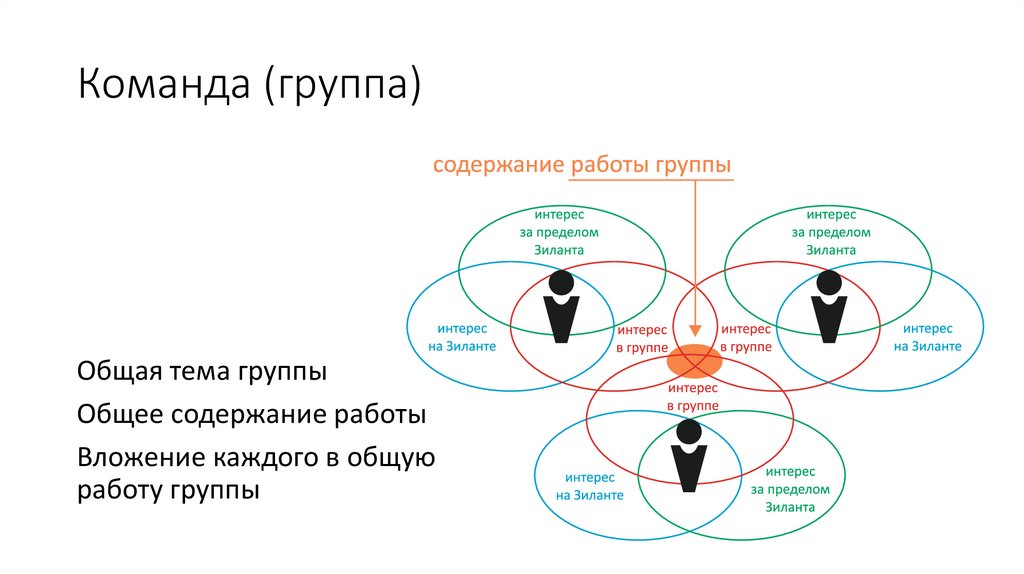 Почему игра?