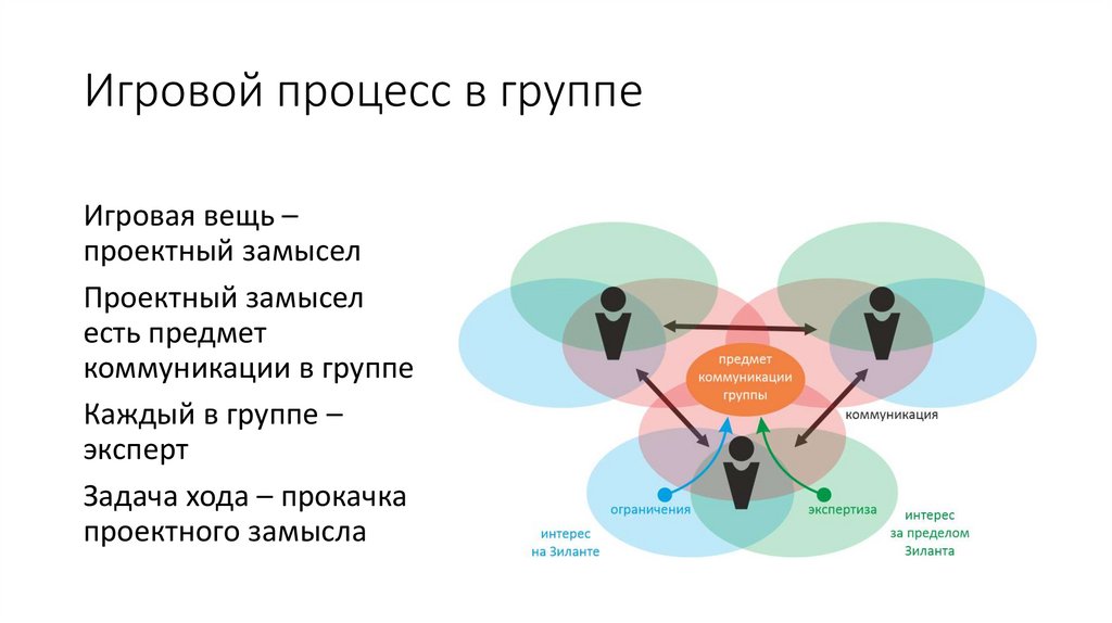 Команда (группа)